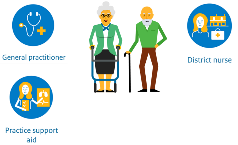 Care for frail elderly people