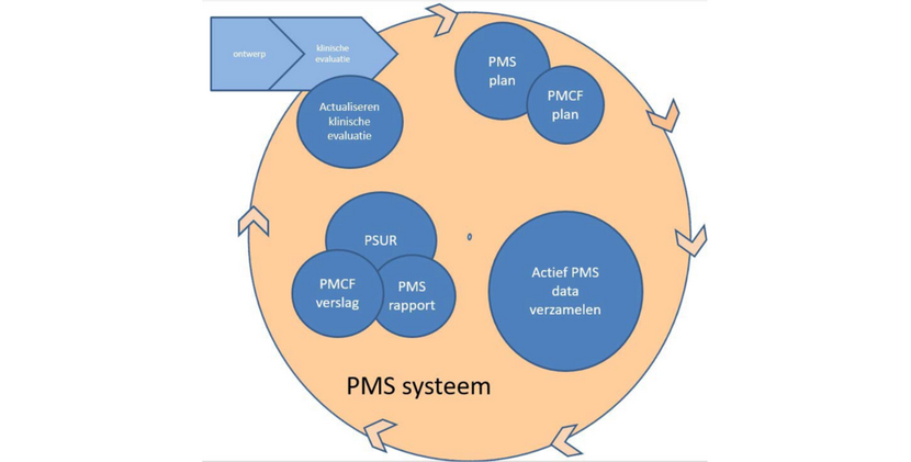 supervision-of-post-market-surveillance-medical-technology-health